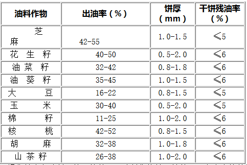 冷熱兩用菜籽榨油機